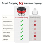 Smart Electric Vacuum Cupping Massager with Heat, LCD & USB Rechargeable Device